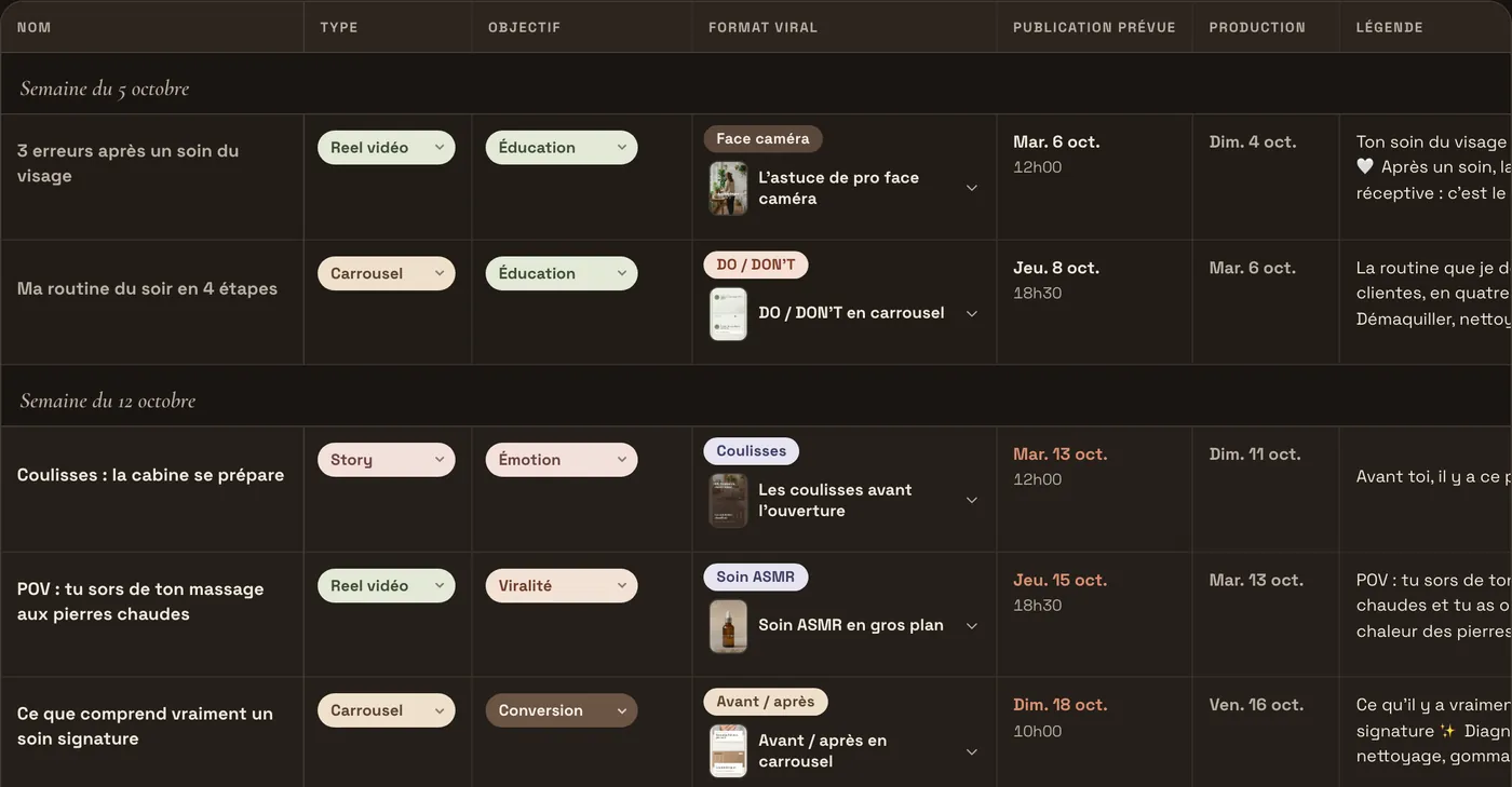 Le calendrier éditorial : un post par ligne, avec son type, son objectif, son format viral et ses dates
